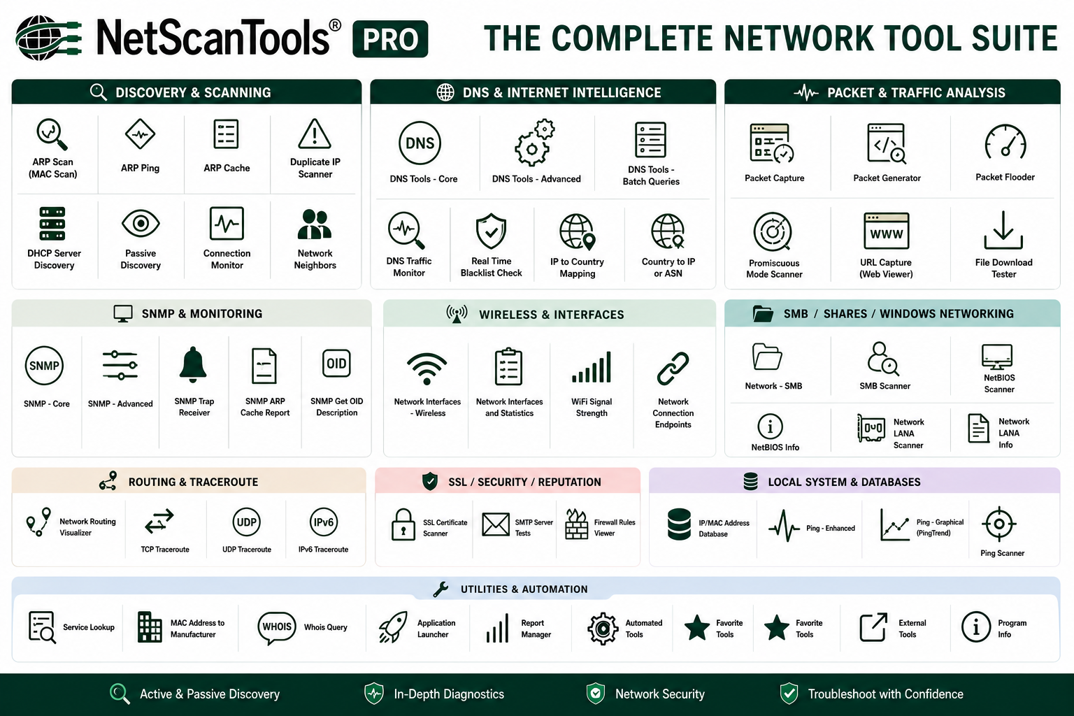 NetScanTools Pro Suite